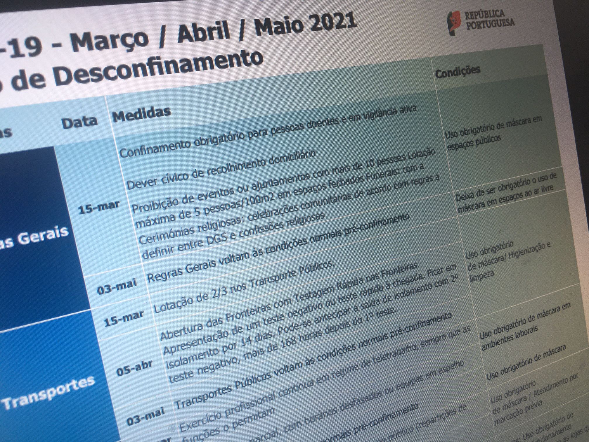 Plano de desconfinamento falso