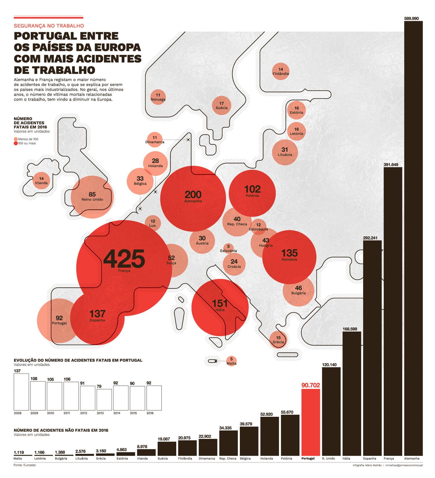 Mapa - Países en Europa Diagram