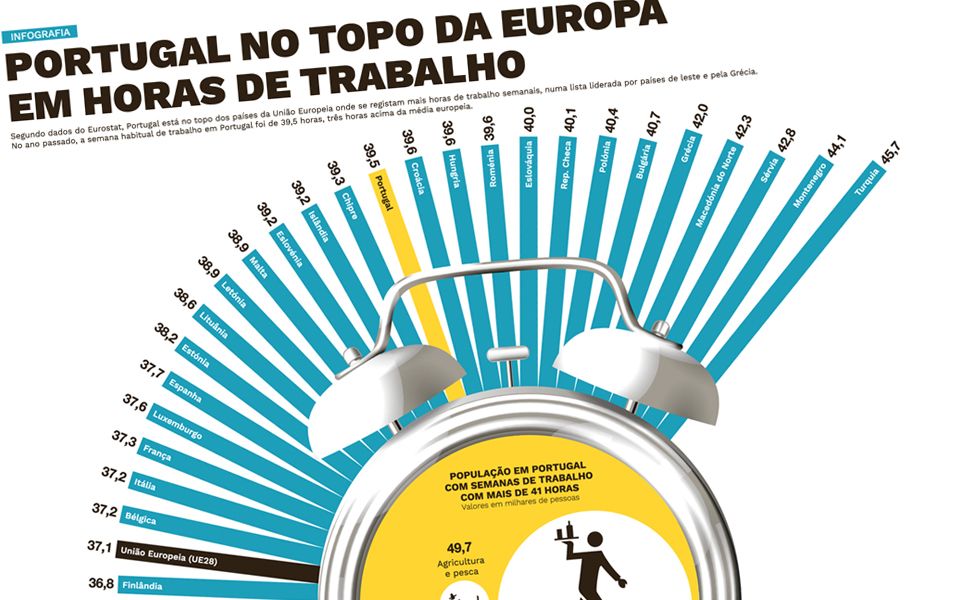 Como está Portugal no mapa europeu da dívida e do défice - Infografias -  Jornal de Negócios
