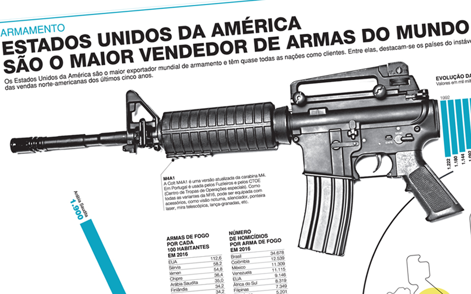 Coisas dos EUA: americanos utilizam armas e balas de verdade em jogos de VR  - TecMundo