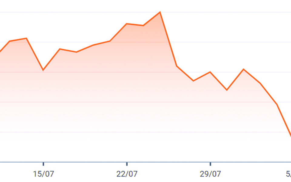 Sell off, IA e iene japonês