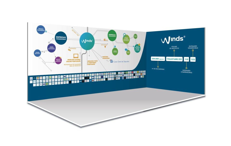 Winds: marketplace para empresas quer chegar a todo o país com o apoio da CGD